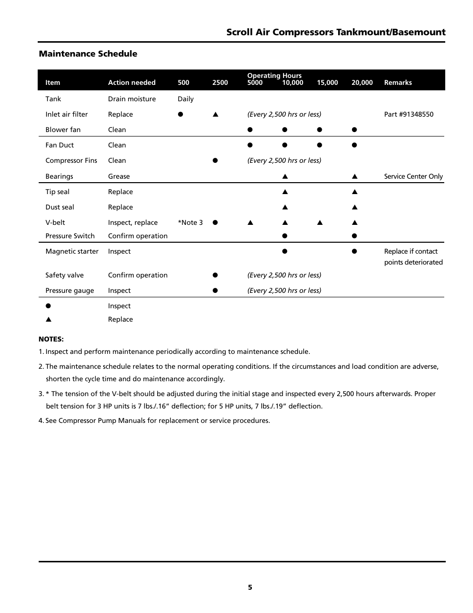 Scroll air compressors tankmount/basemount | Powerex SBS1517 User Manual | Page 5 / 20