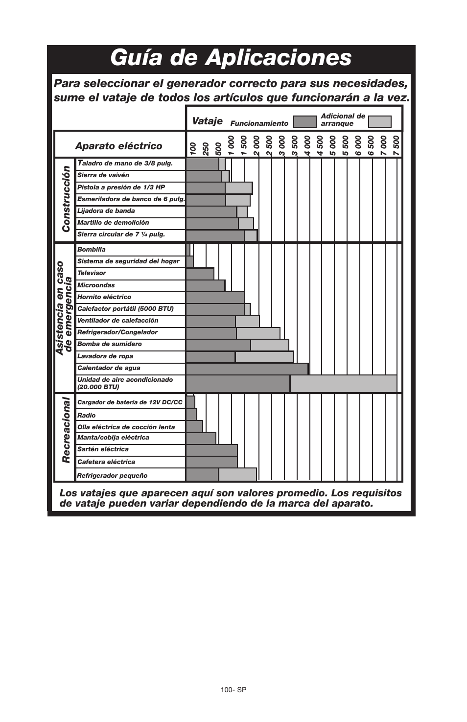 Use gen app guide e 2-8.ai, Guía de aplicaciones | Porter-Cable PCG6500 User Manual | Page 100 / 112