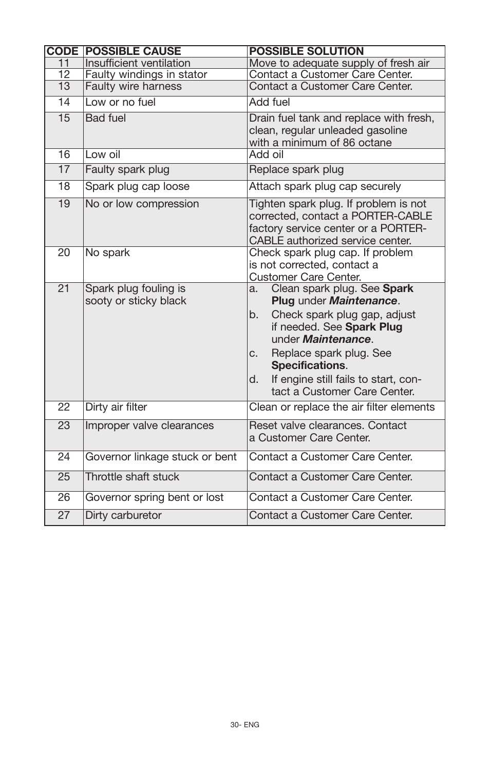 Porter-Cable PCG6500 User Manual | Page 30 / 112