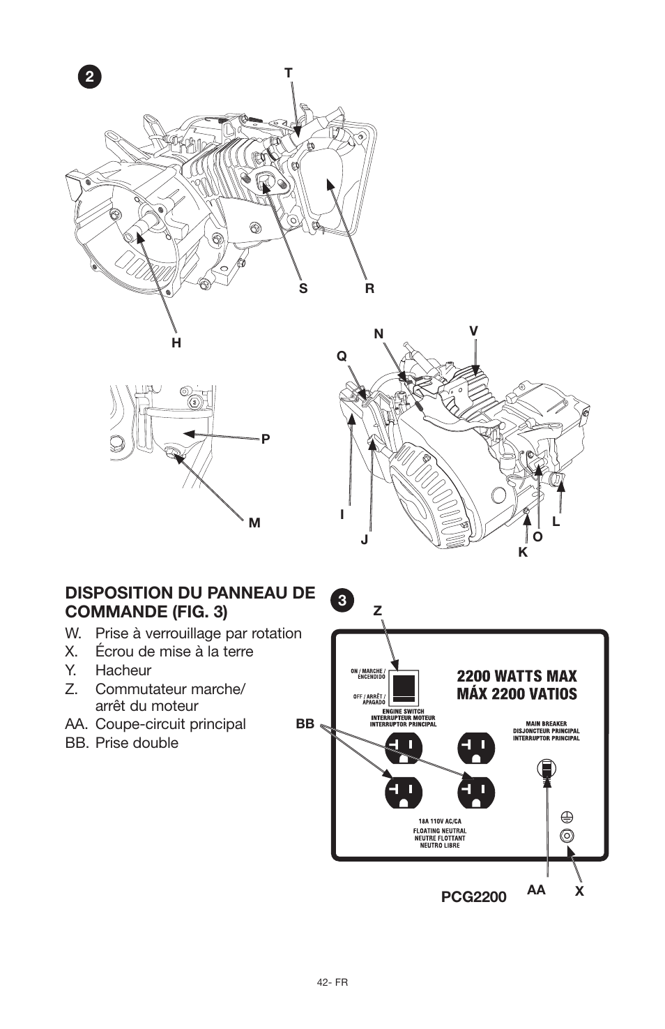 Disposition du panneau de commande (fig. 3) | Porter-Cable PCG6500 User Manual | Page 42 / 112