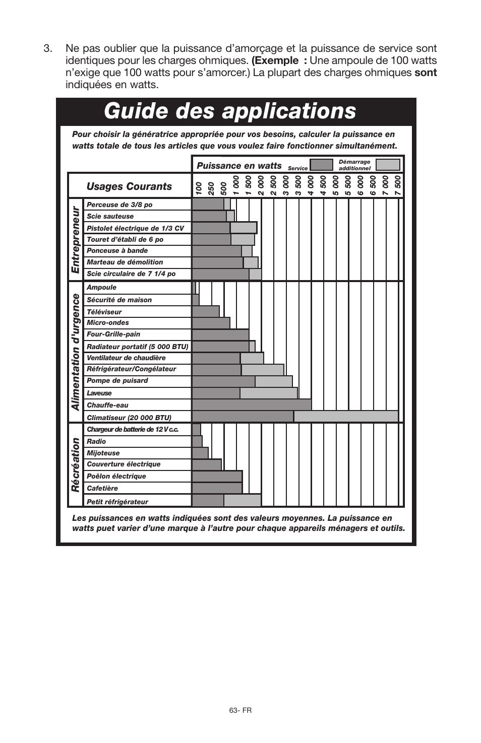 Use gen app guide e 2-8.ai, Guide des applications | Porter-Cable PCG6500 User Manual | Page 63 / 112