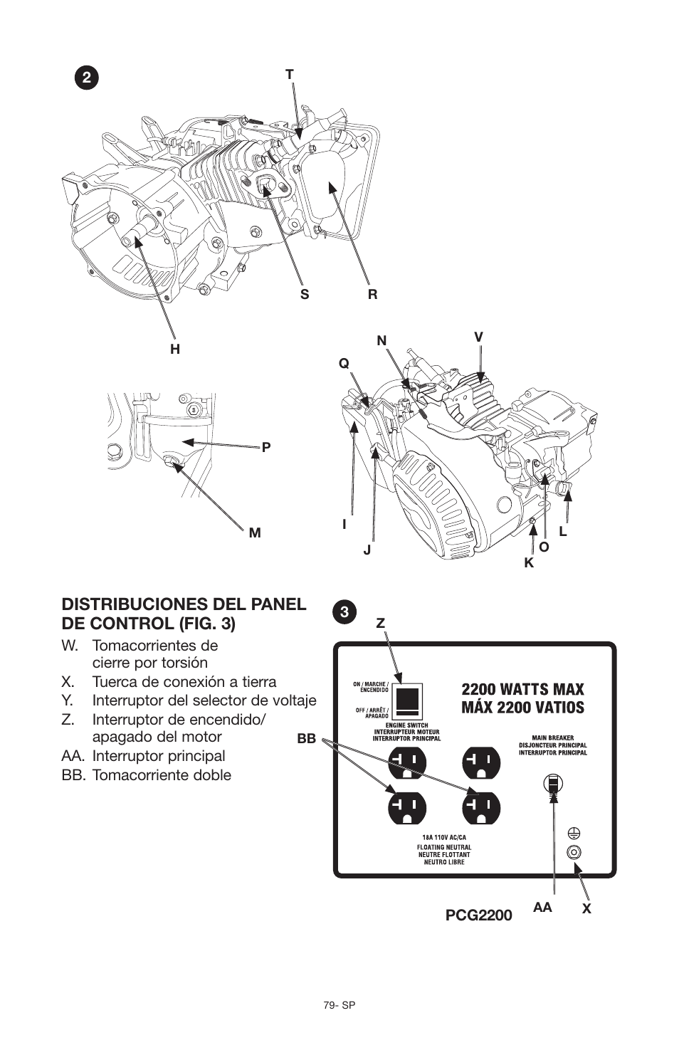 Distribuciones del panel de control (fig. 3) | Porter-Cable PCG6500 User Manual | Page 79 / 112
