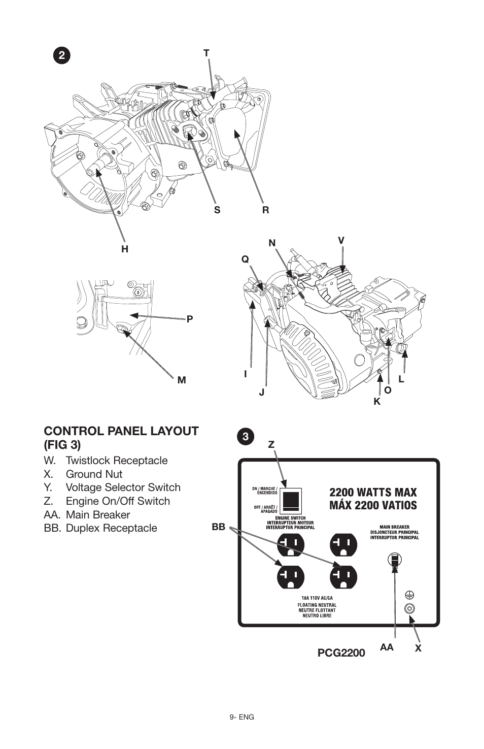 Control panel layout (fig 3) | Porter-Cable PCG6500 User Manual | Page 9 / 112