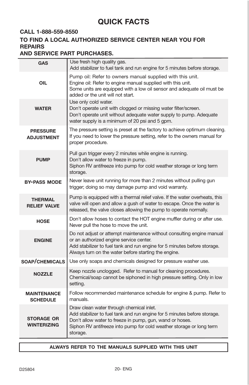 Quick facts | Porter-Cable D25804-025-1 User Manual | Page 20 / 20
