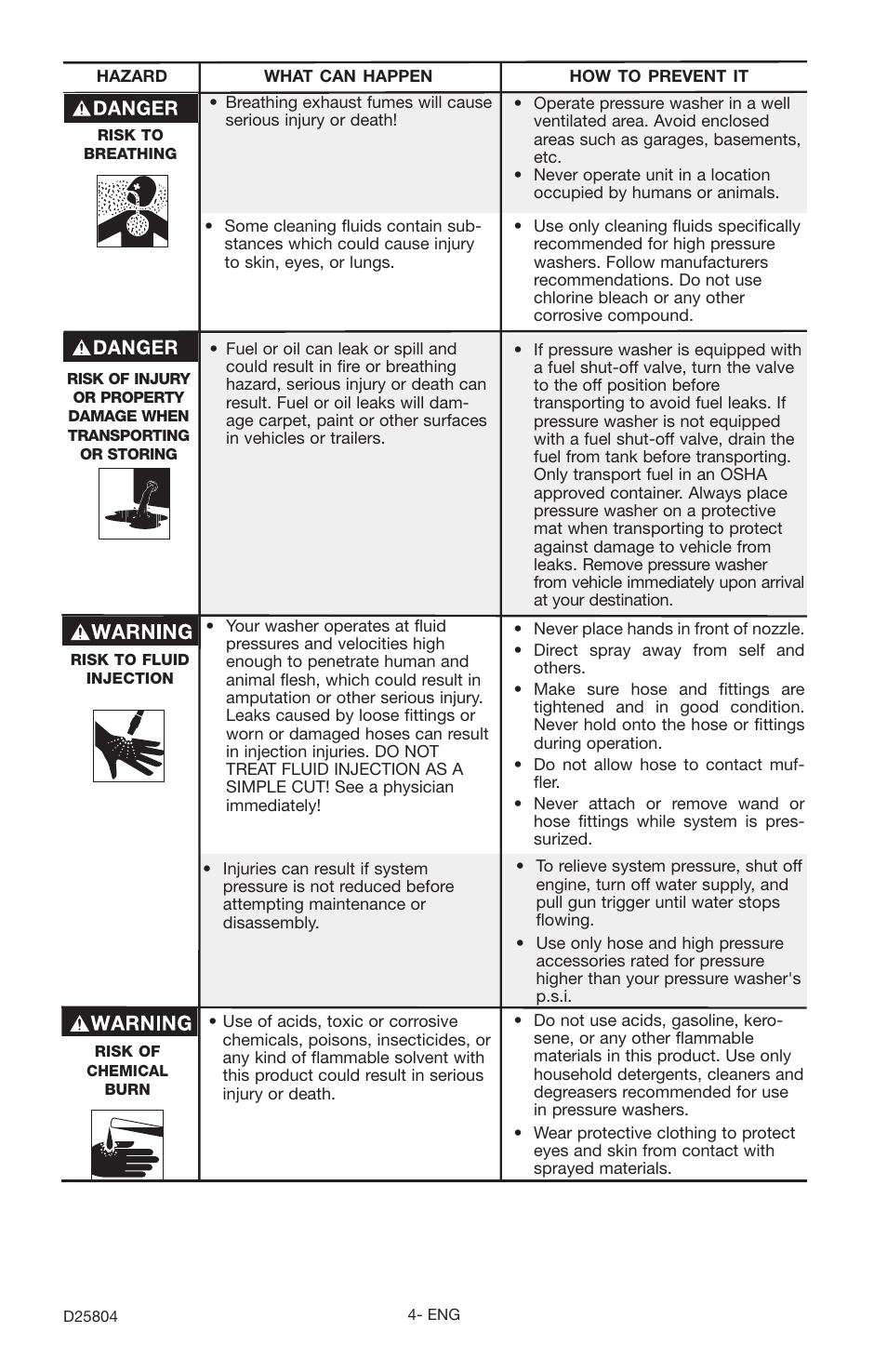 Porter-Cable D25804-025-1 User Manual | Page 4 / 20
