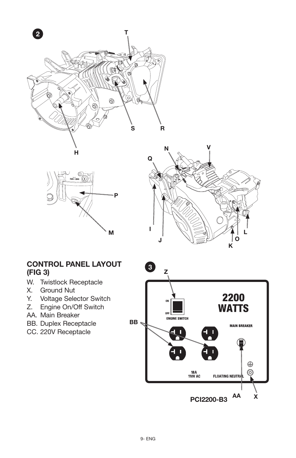 Control panel layout (fig 3) | Porter-Cable N030679 User Manual | Page 9 / 92
