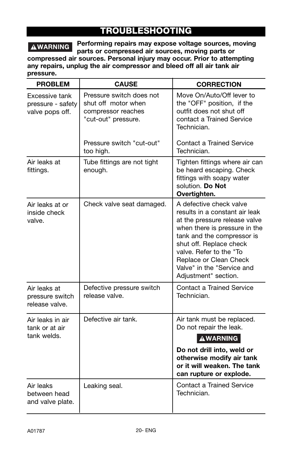 Troubleshooting | Porter-Cable JOB BOSS CFFC350B User Manual | Page 20 / 24