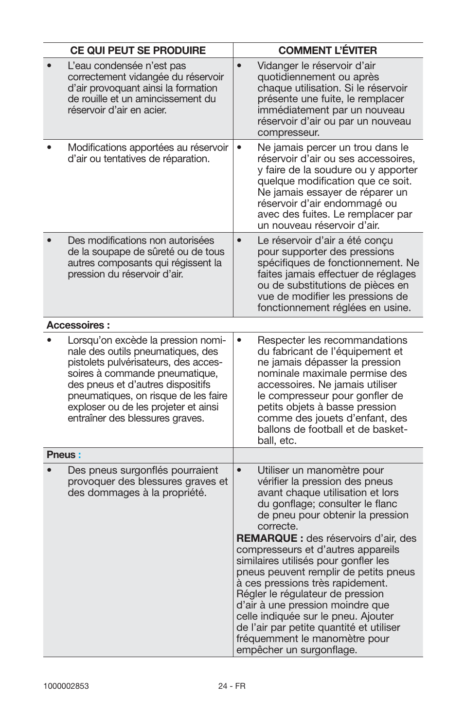 Porter-Cable 1000002853 User Manual | Page 24 / 68