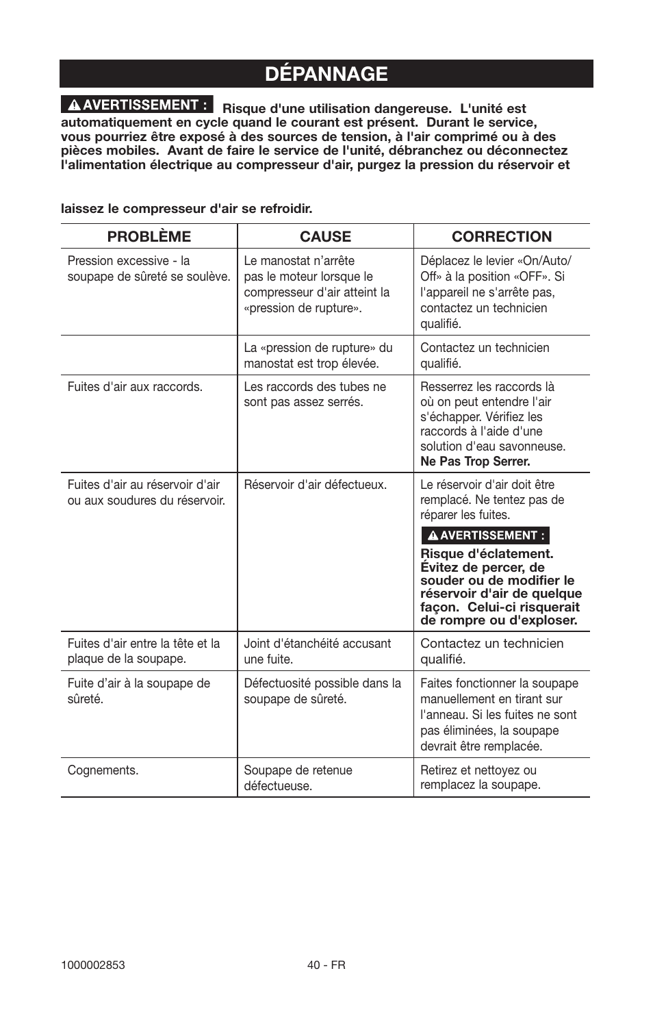 Dépannage | Porter-Cable 1000002853 User Manual | Page 40 / 68