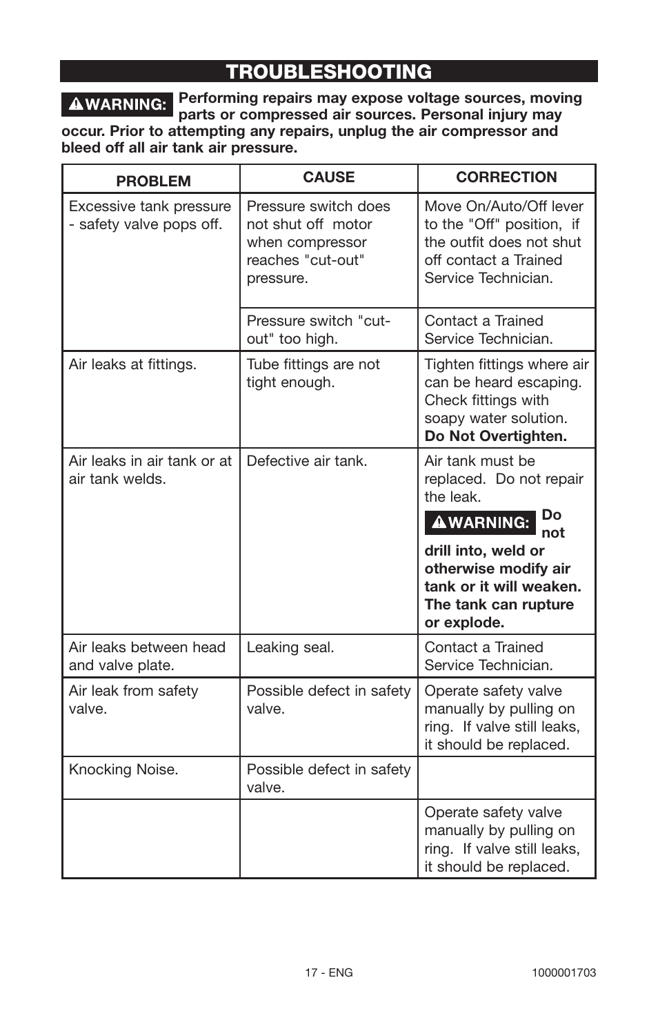 Troubleshooting | Porter-Cable 1000001703 User Manual | Page 17 / 60