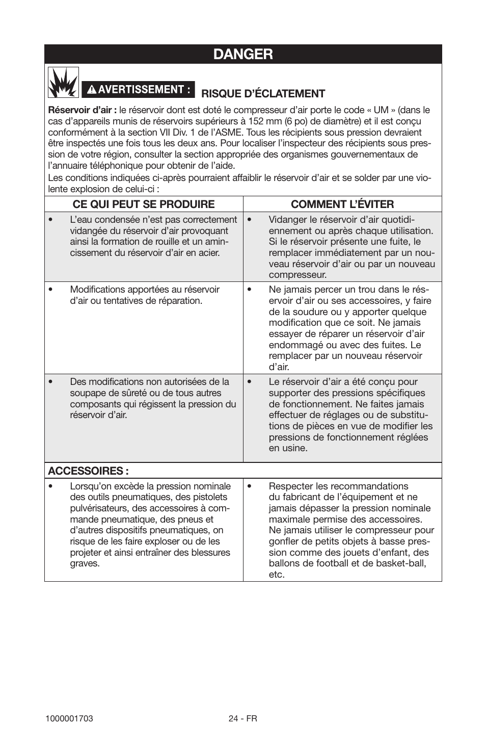 Danger | Porter-Cable 1000001703 User Manual | Page 24 / 60