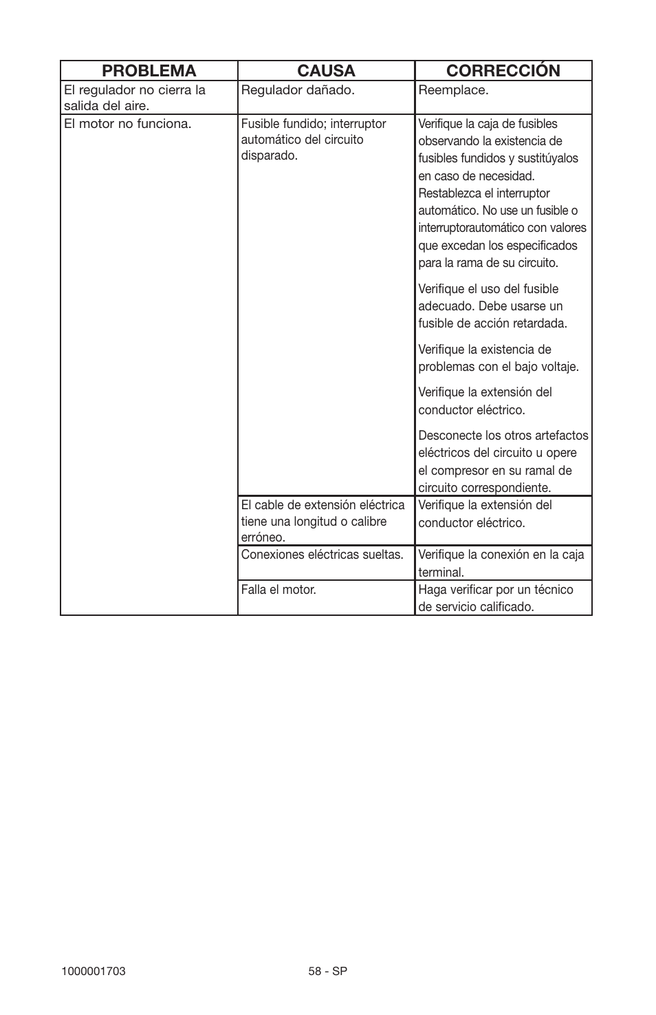Problema causa corrección | Porter-Cable 1000001703 User Manual | Page 58 / 60