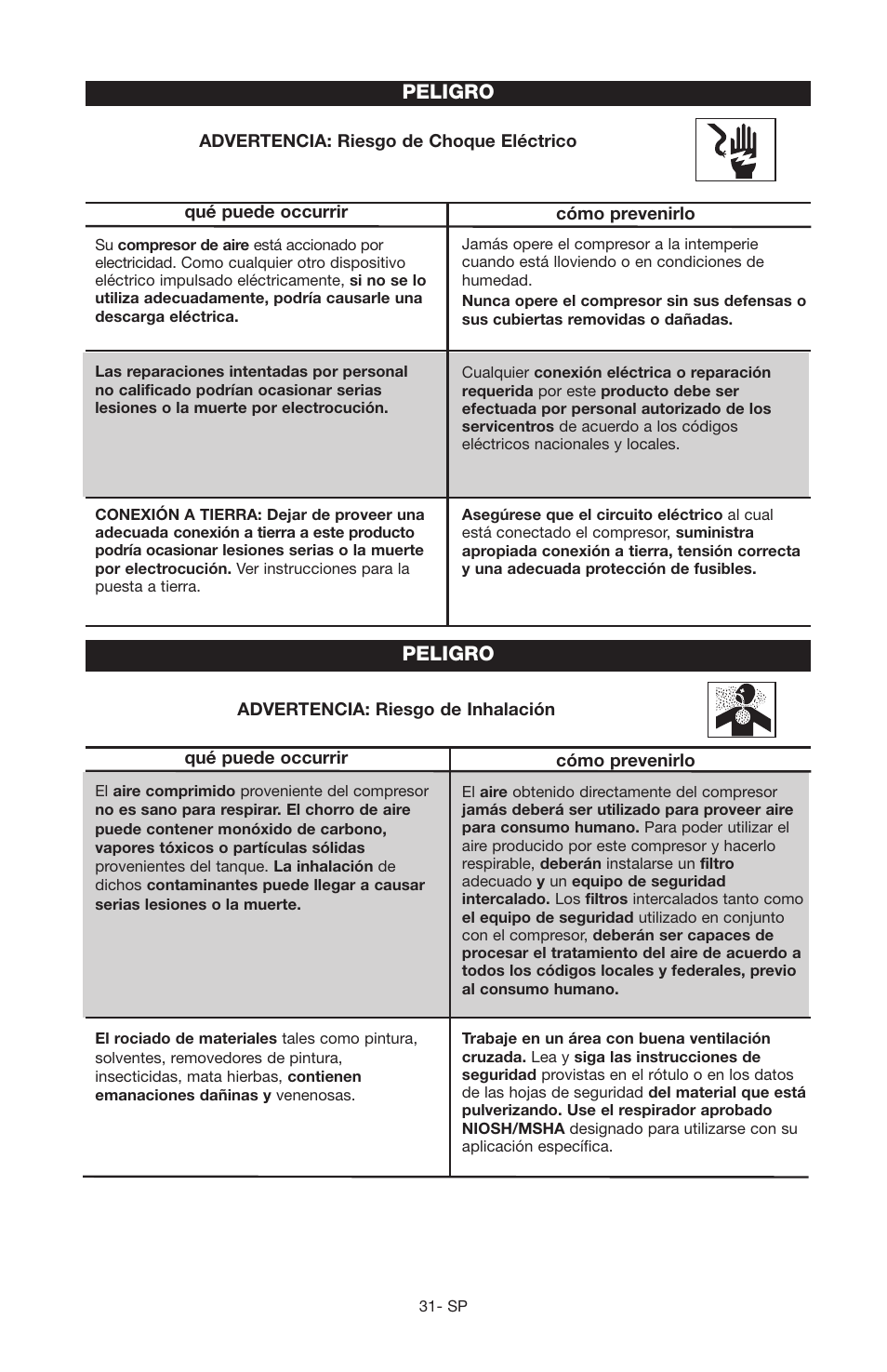 Peligro | Porter-Cable JOB BOSS C3555 User Manual | Page 31 / 78