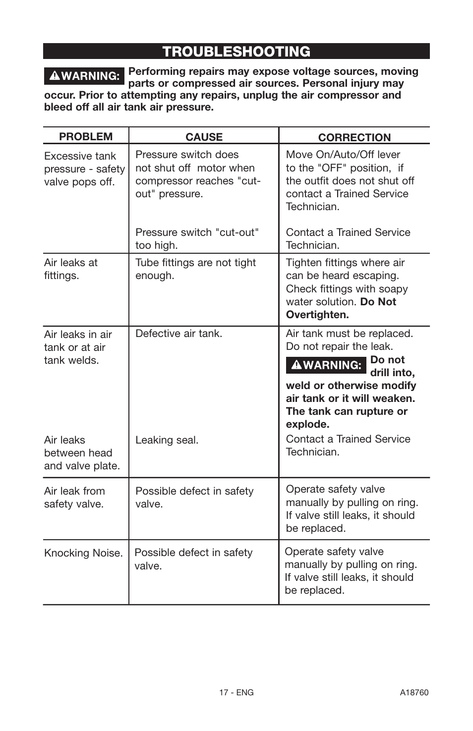 Troubleshooting | Porter-Cable A18760-1006-1 User Manual | Page 17 / 60