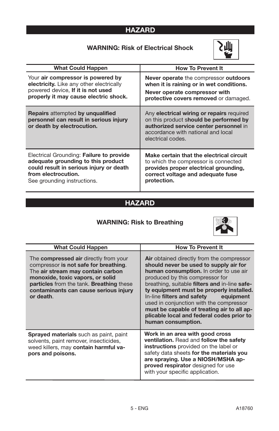 Hazard | Porter-Cable A18760-1006-1 User Manual | Page 5 / 60