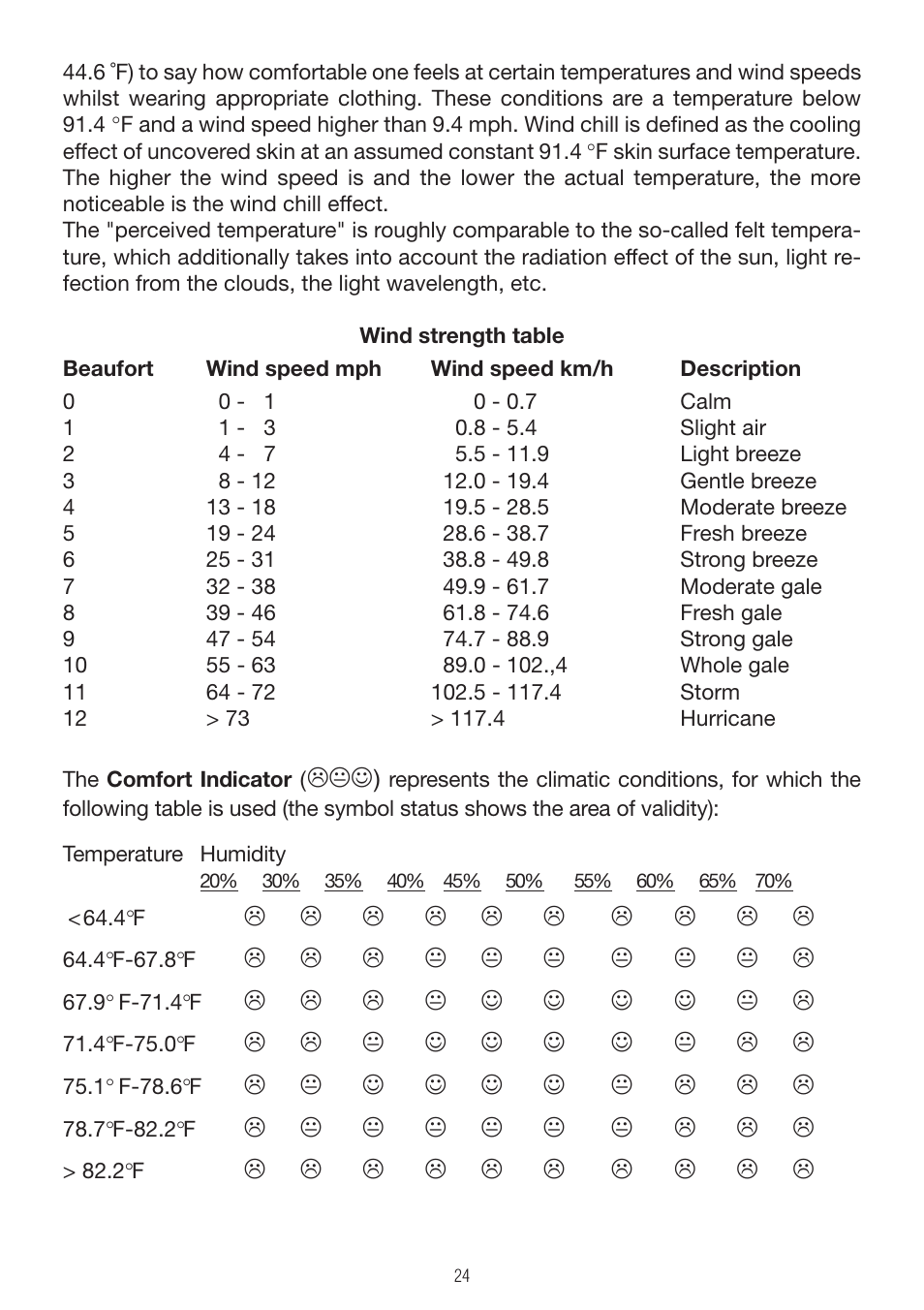 P3 International E 9300 User Manual | Page 24 / 48