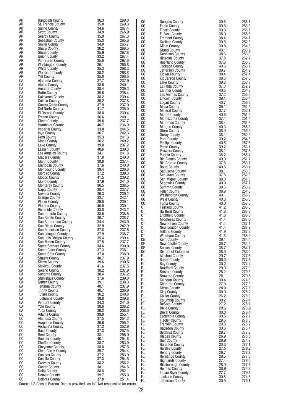 P3 International E 9300 User Manual | Page 28 / 48