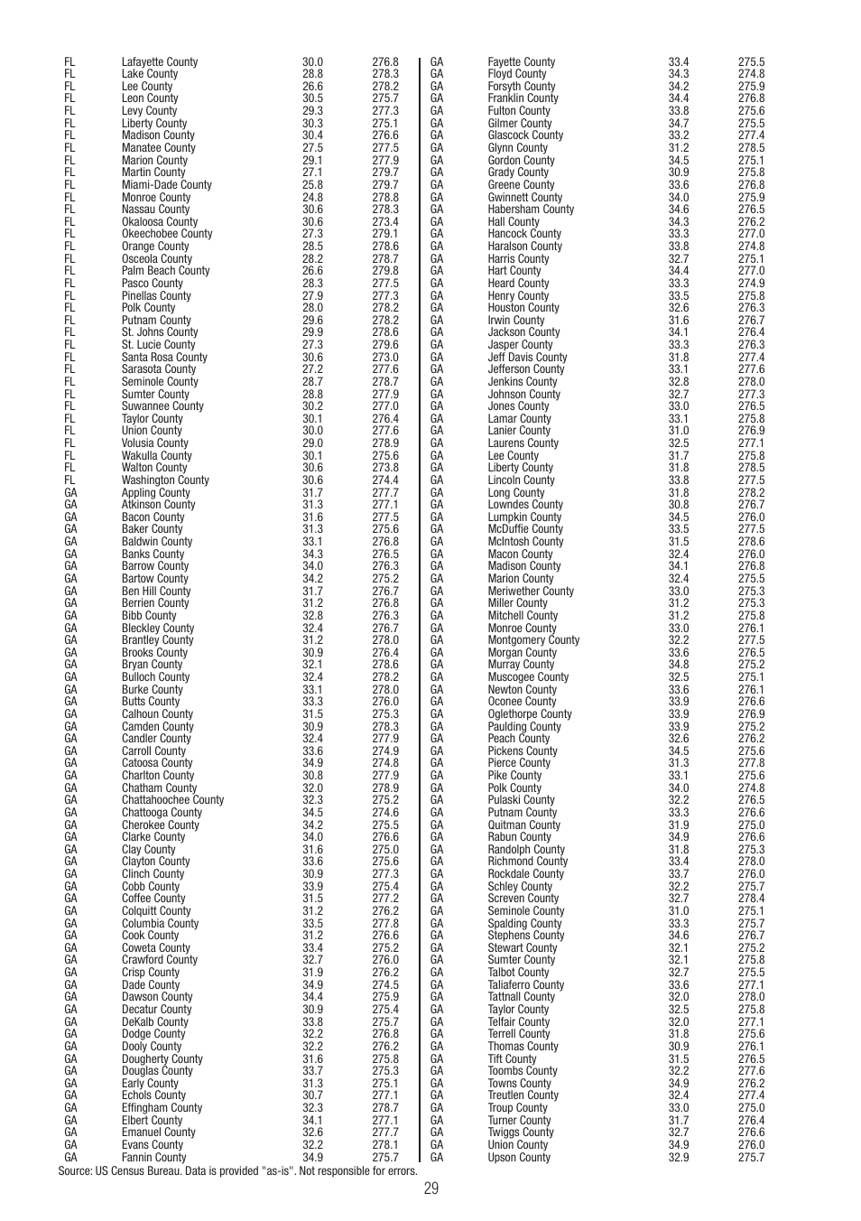 P3 International E 9300 User Manual | Page 29 / 48