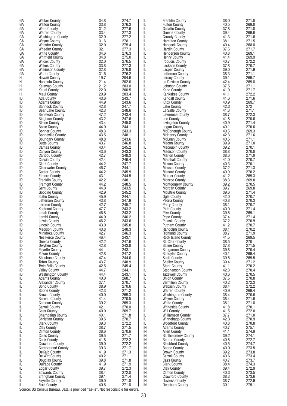P3 International E 9300 User Manual | Page 30 / 48