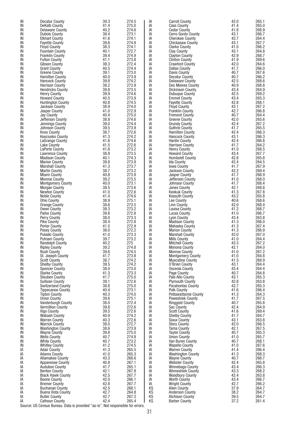 P3 International E 9300 User Manual | Page 31 / 48