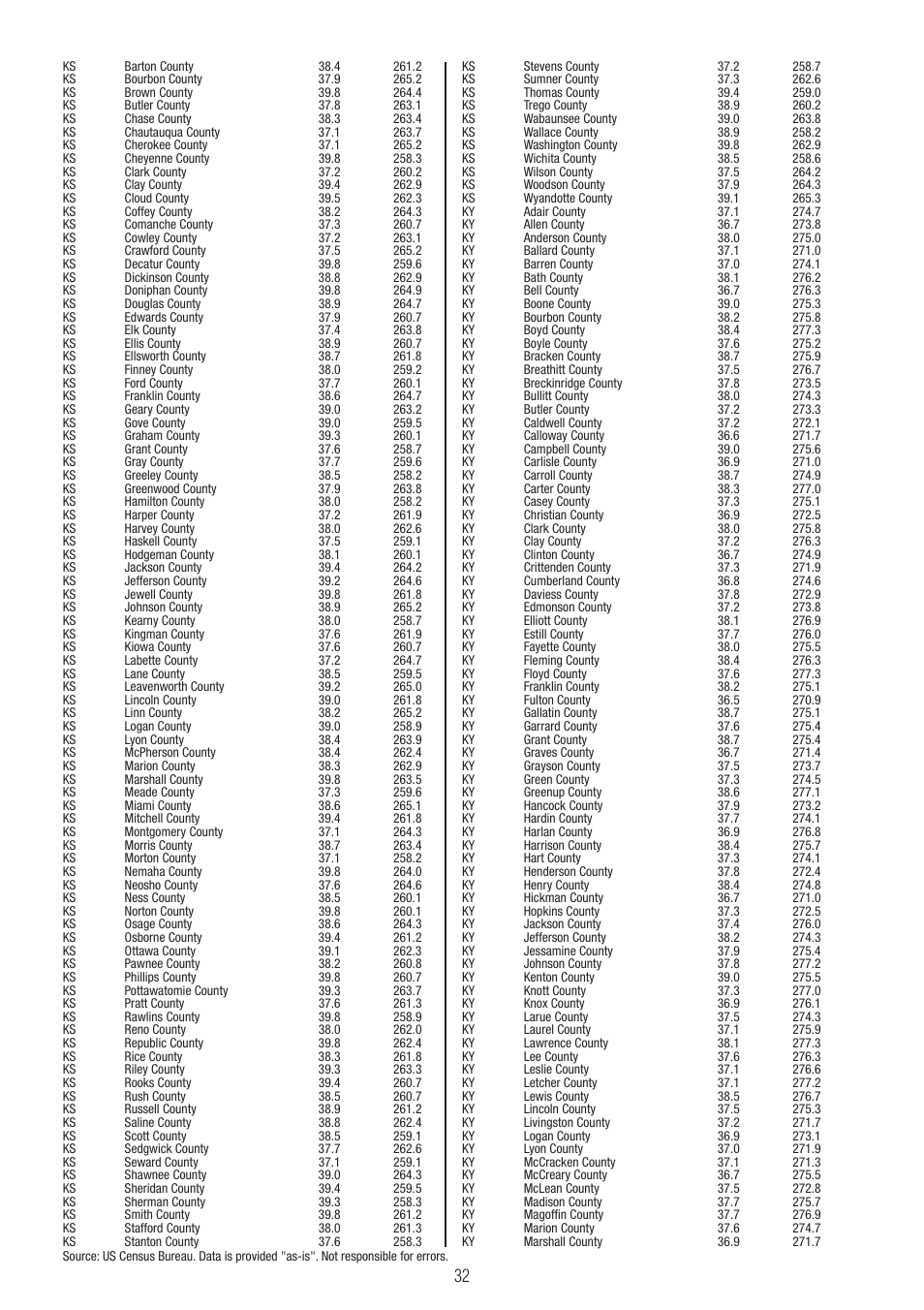 P3 International E 9300 User Manual | Page 32 / 48