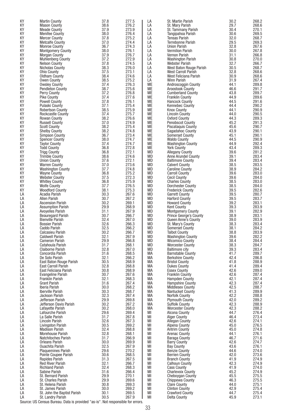 P3 International E 9300 User Manual | Page 33 / 48