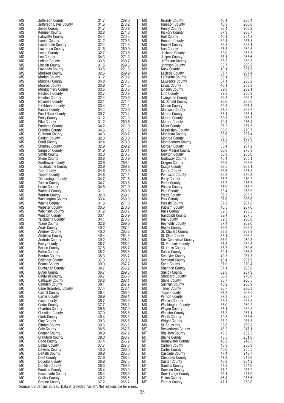 P3 International E 9300 User Manual | Page 35 / 48