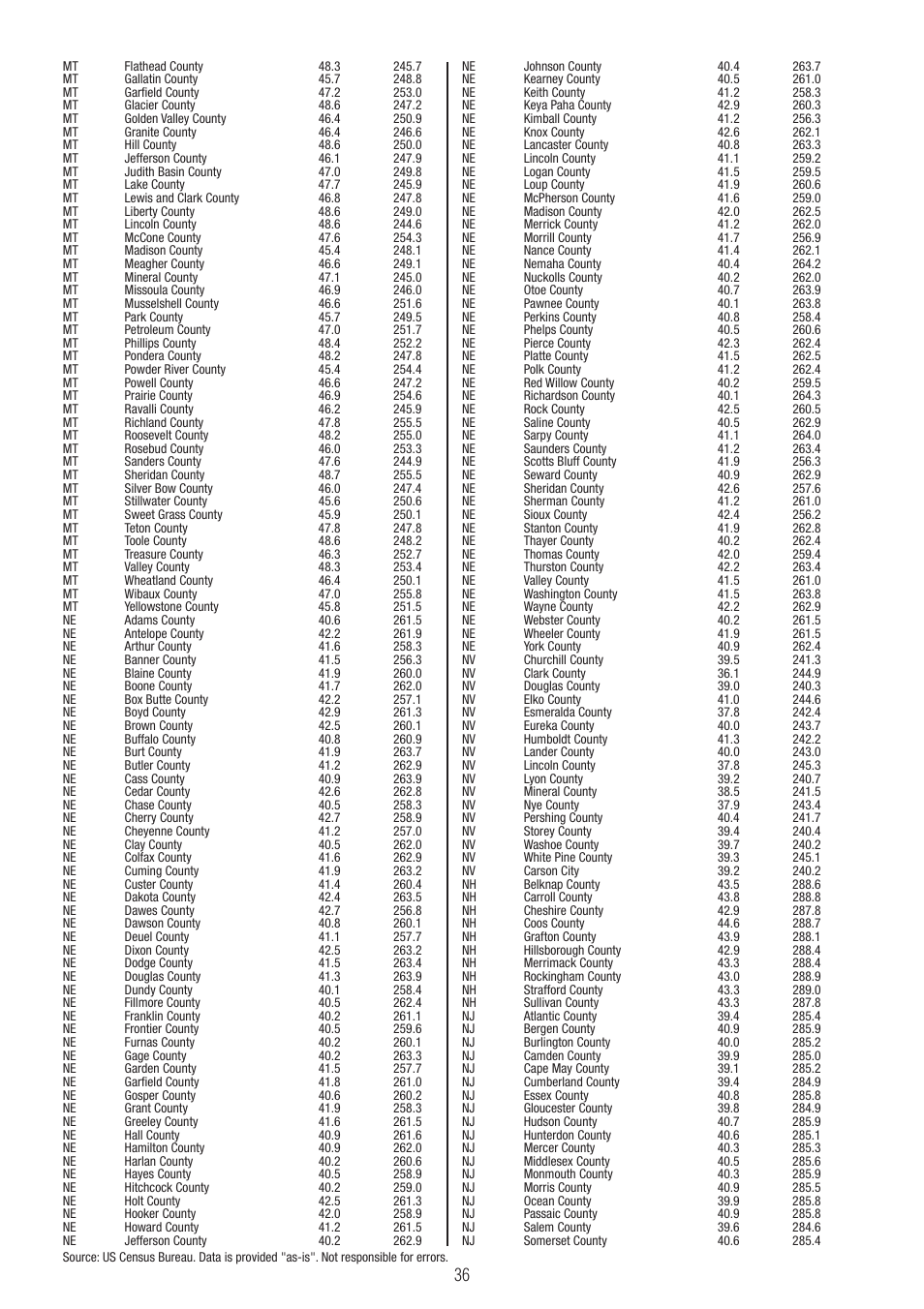 P3 International E 9300 User Manual | Page 36 / 48