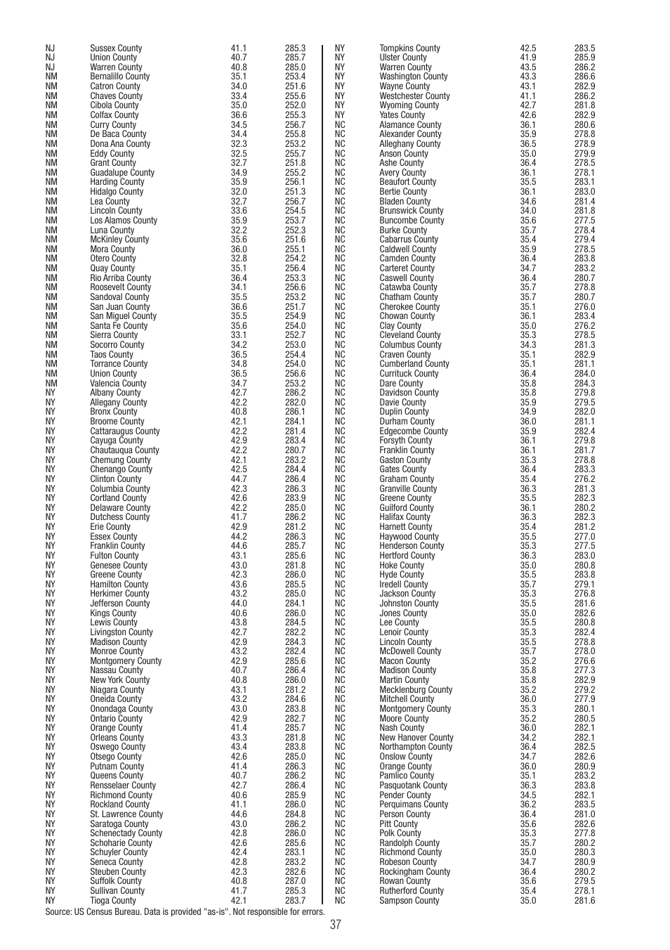 P3 International E 9300 User Manual | Page 37 / 48