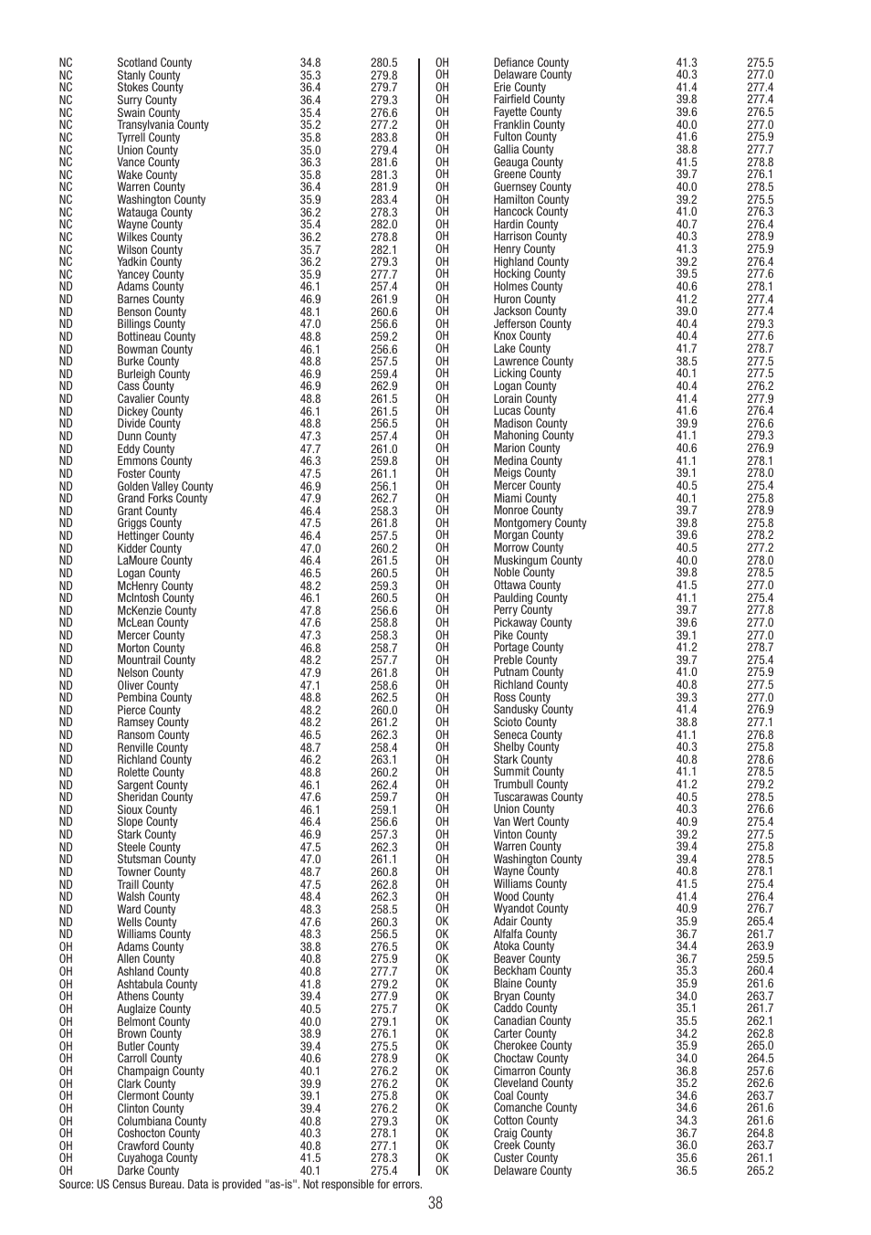 P3 International E 9300 User Manual | Page 38 / 48