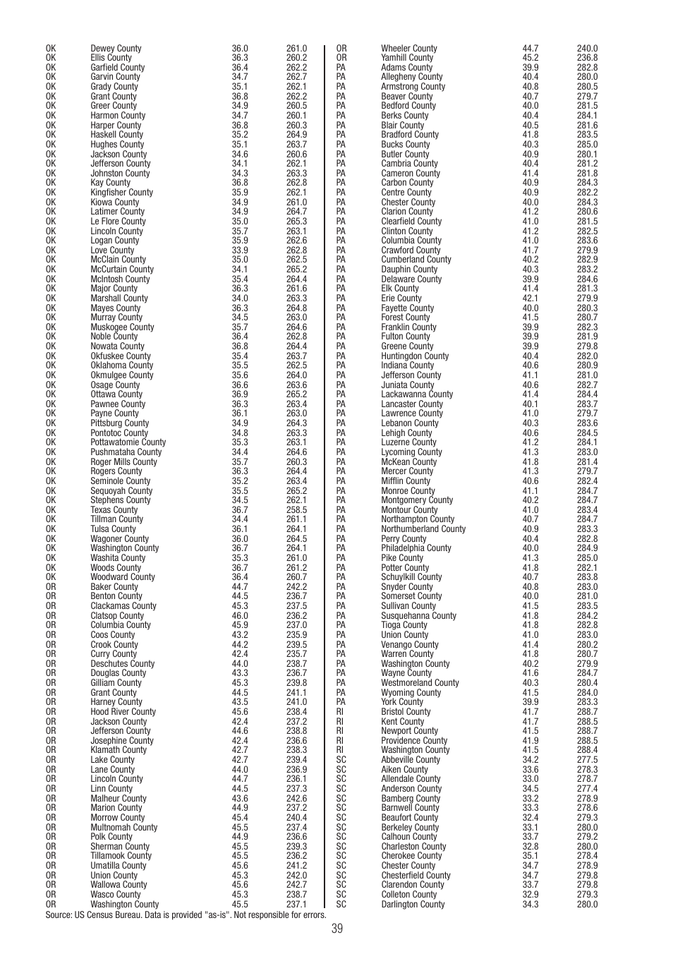 P3 International E 9300 User Manual | Page 39 / 48