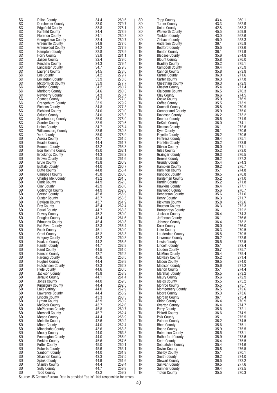 P3 International E 9300 User Manual | Page 40 / 48