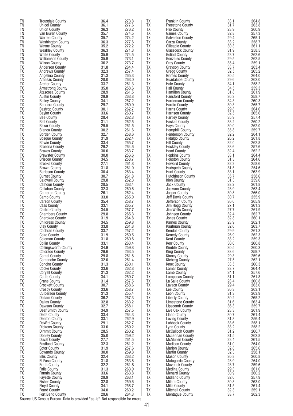 P3 International E 9300 User Manual | Page 41 / 48