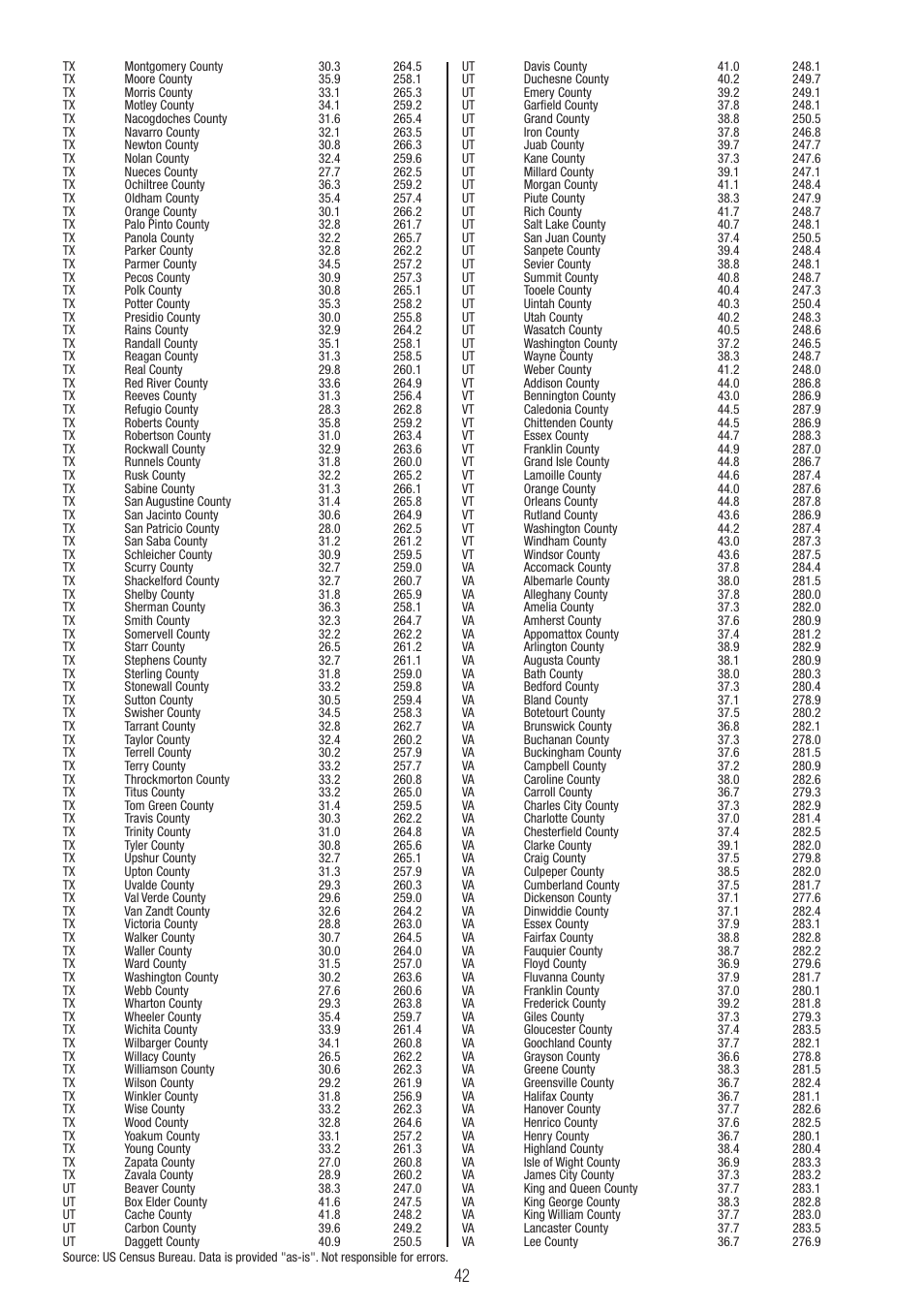 P3 International E 9300 User Manual | Page 42 / 48