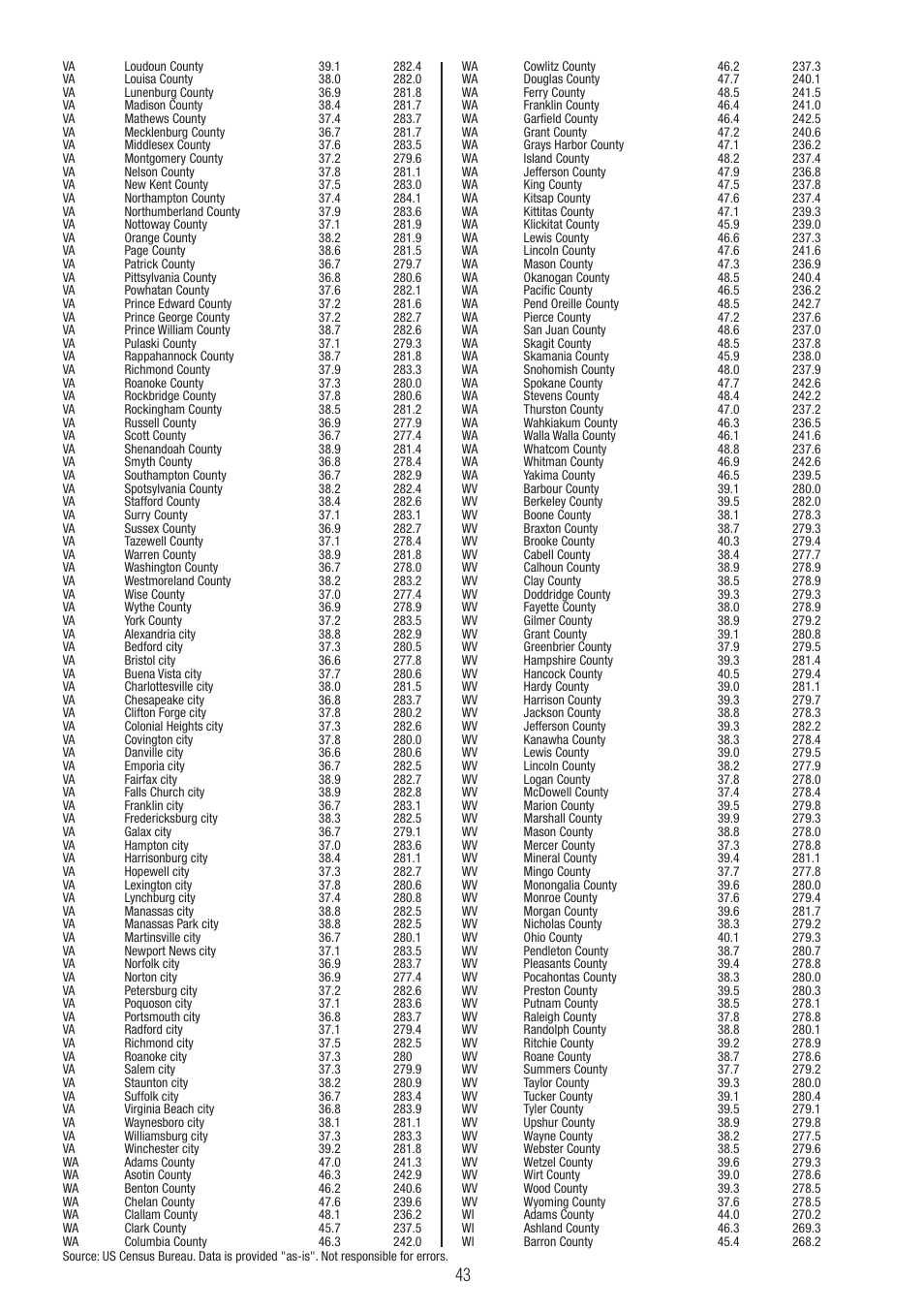 P3 International E 9300 User Manual | Page 43 / 48