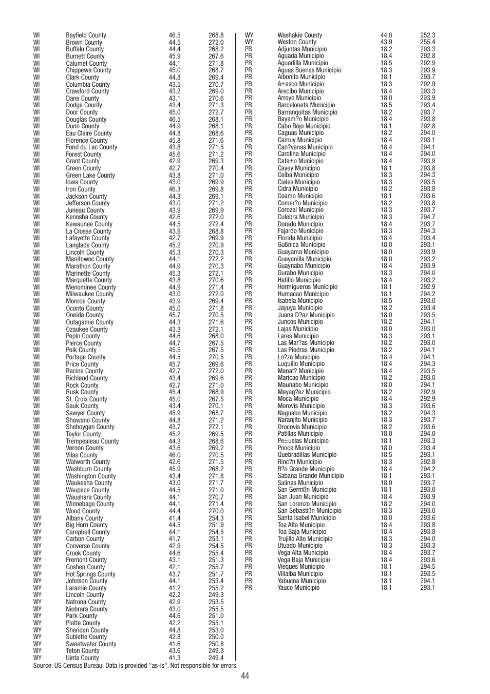 P3 International E 9300 User Manual | Page 44 / 48