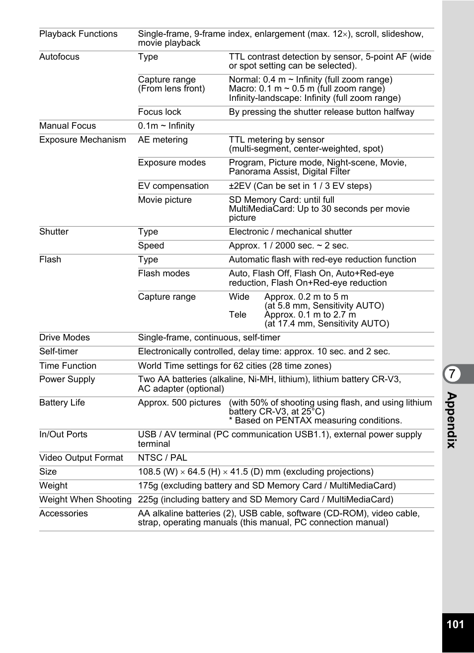 Ap pe nd ix 7 | Pentax Optio 33LF User Manual | Page 101 / 106