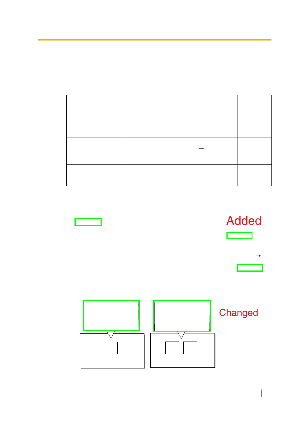 5 outgoing message (ogm), Description, Conditions | Peerless Industries KX-TDA15 User Manual | Page 151 / 380