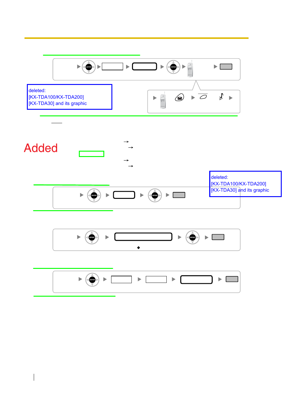 Ps registration [690, Ps no. kx-td7690, Extn. no | Ps no, Pin for ps registration, Slot no, Cs status, Port no | Peerless Industries KX-TDA15 User Manual | Page 354 / 380