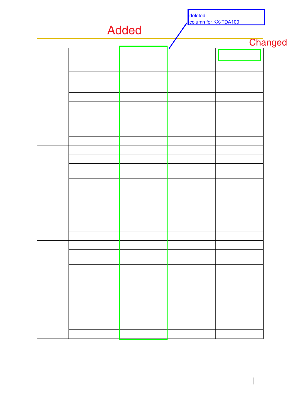 Peerless Industries KX-TDA15 User Manual | Page 363 / 380