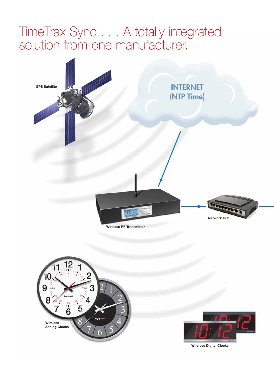 Pyramid Technologies TimeTrax Sync User Manual | Page 4 / 12