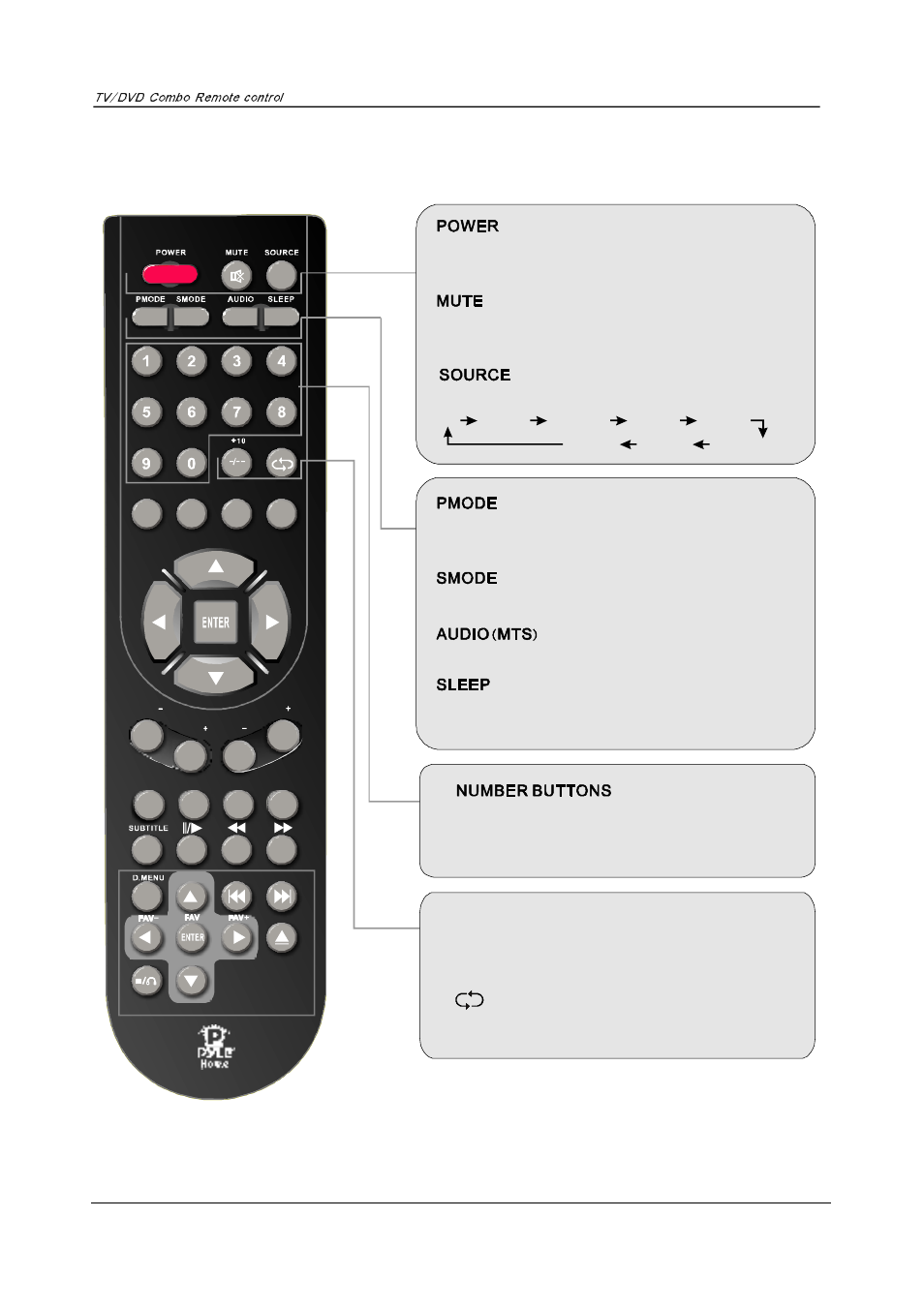 Remote control, Remote control instructions | PYLE Audio P27LCDD User Manual | Page 20 / 34
