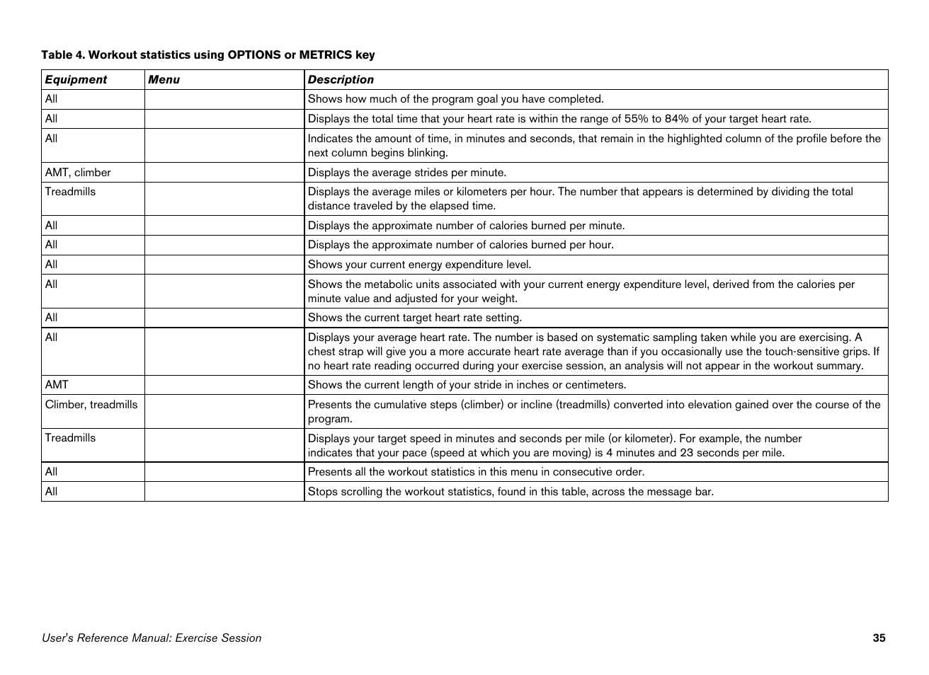Precor 100i User Manual | Page 65 / 80