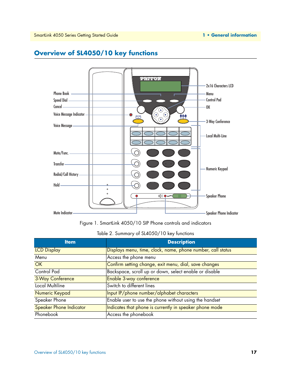 Overview of sl4050/10 key functions, Summary of sl4050/10 key functions | Patton electronic SL4050/10 User Manual | Page 17 / 75