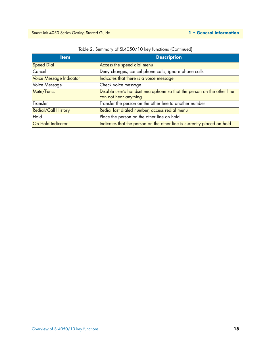 Patton electronic SL4050/10 User Manual | Page 18 / 75