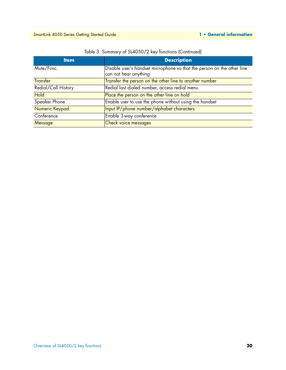 Patton electronic SL4050/10 User Manual | Page 20 / 75