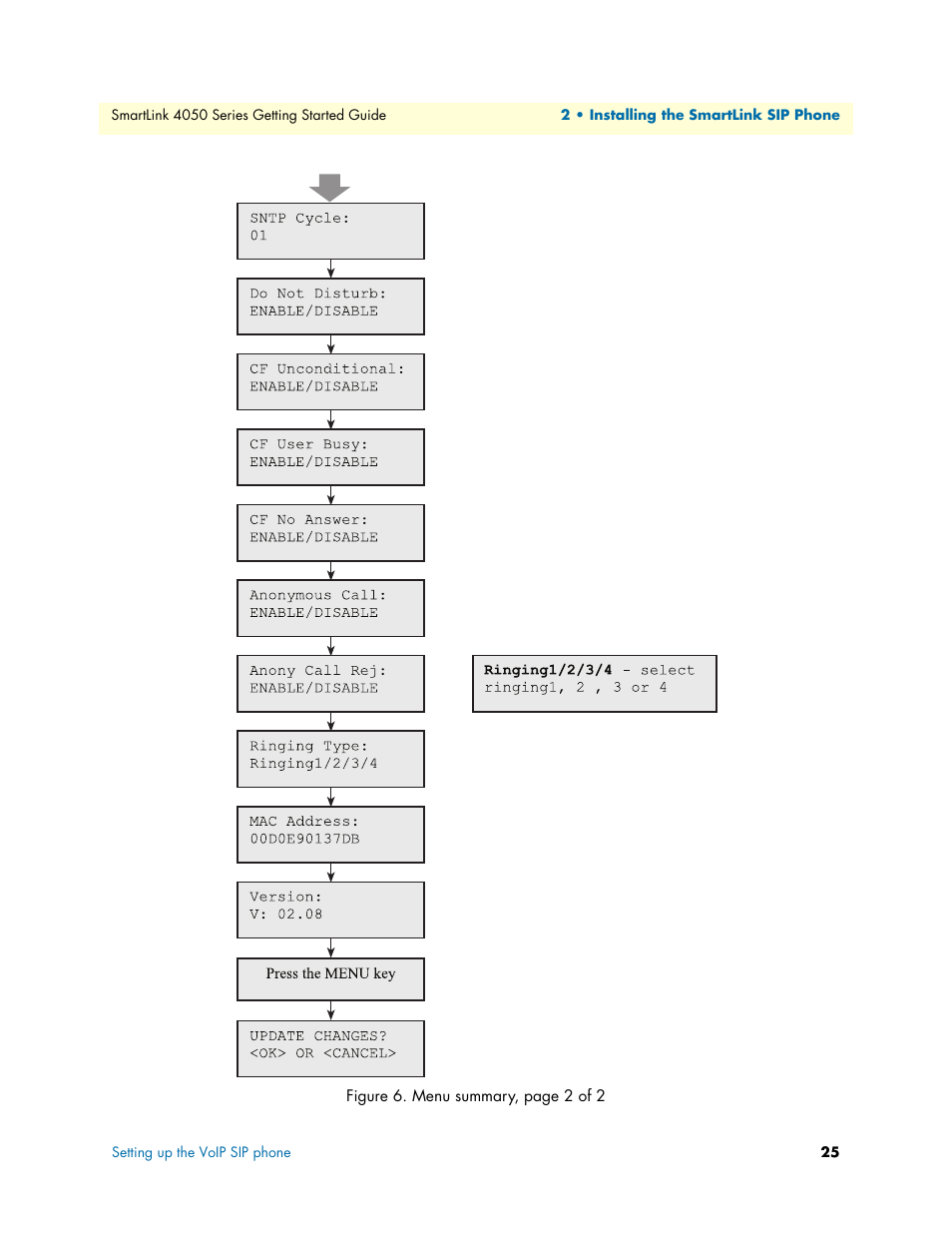 Patton electronic SL4050/10 User Manual | Page 25 / 75