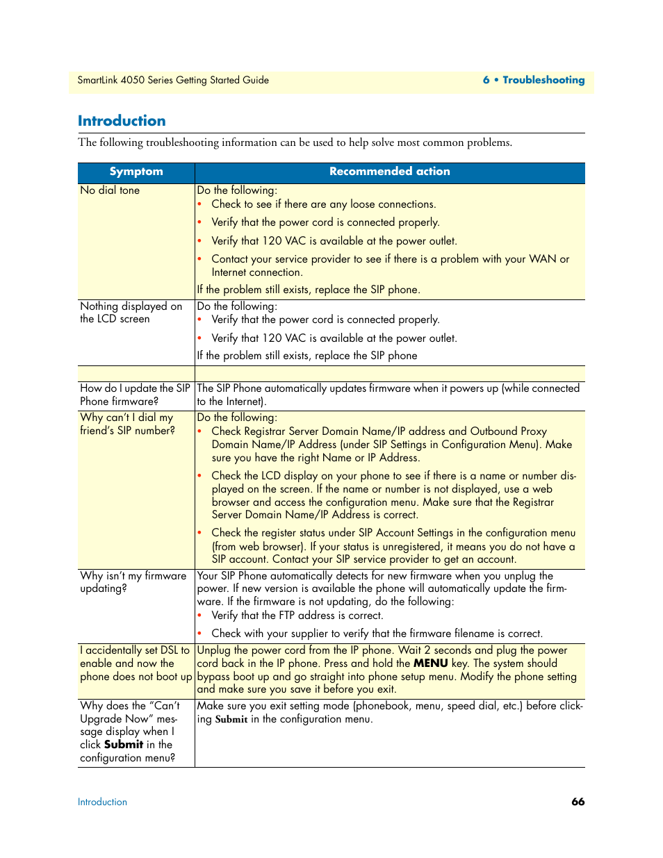 Introduction | Patton electronic SL4050/10 User Manual | Page 66 / 75