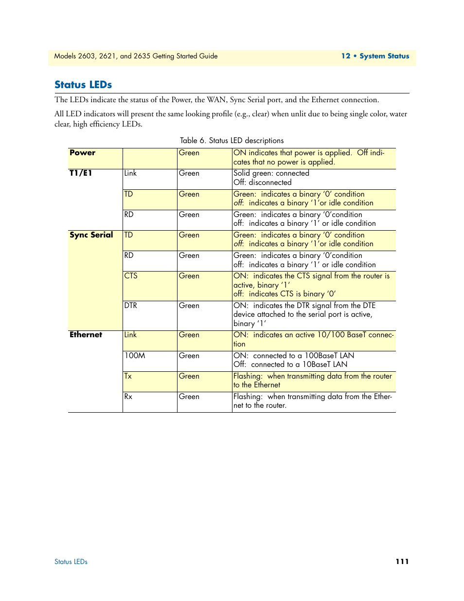 Status leds, Status led descriptions | Patton electronic PATTON 2603 User Manual | Page 111 / 133