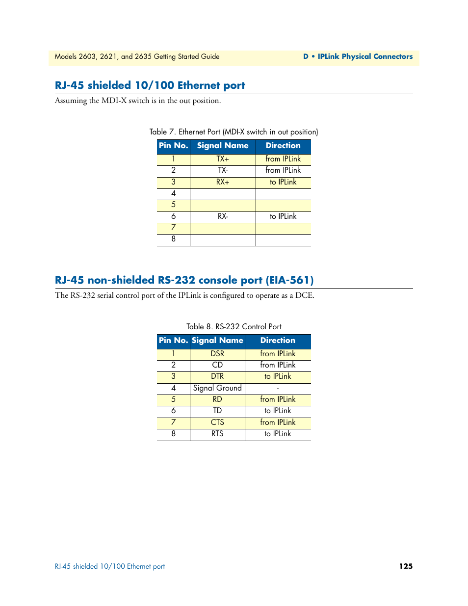 Rj-45 shielded 10/100 ethernet port, Rj-45 non-shielded rs-232 console port (eia-561), Ethernet port (mdi-x switch in out position) | Rs-232 control port | Patton electronic PATTON 2603 User Manual | Page 125 / 133